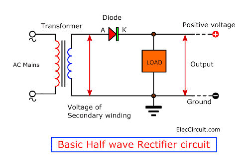 Basic Half wave rectifier circuit