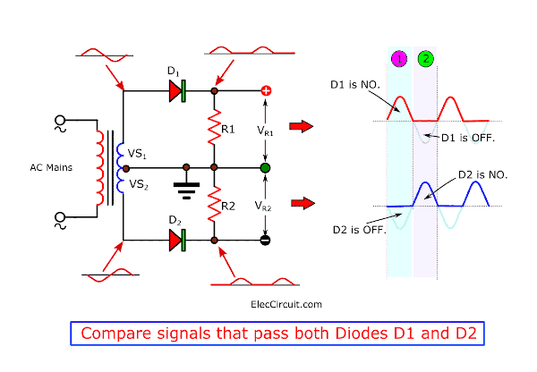 Compare signals that pass both Diodes D1 and D2