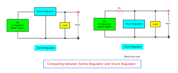 Comparing between Series Regulator and Shunt Regulator