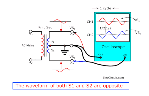 Waveform of both secondary are opposite