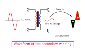 waveform of the secondary winding