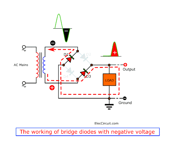 working of bridge diodes with negative voltage