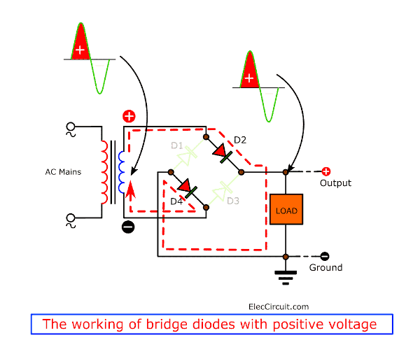 working of bridge diodes with positive voltage