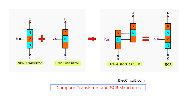 Compare Transistors SCR Structures