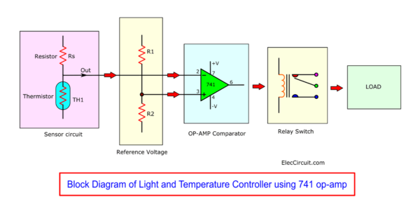 Block Diagram of temperature contrller using 741