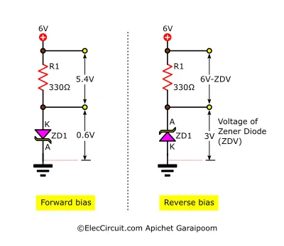 Zener Diode in Forward Bias and Reverse Bias