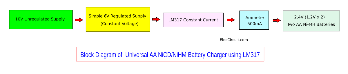 Block Diagram of Universal NiCD NiHM Battery Charger