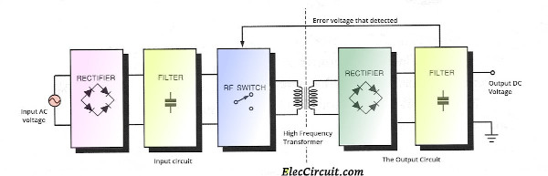 Block diagram switching power supply