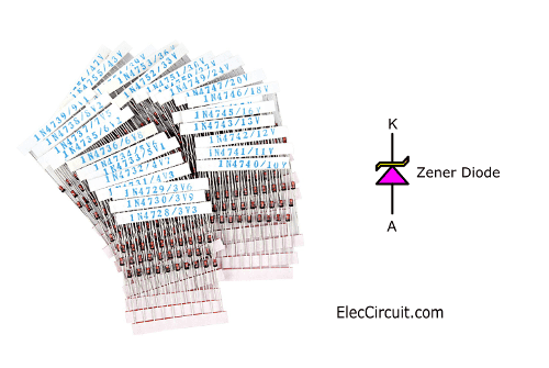 Characteristics and symbols of zener diodes