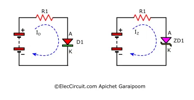 Comparison of bias between a diode and a Zener diode