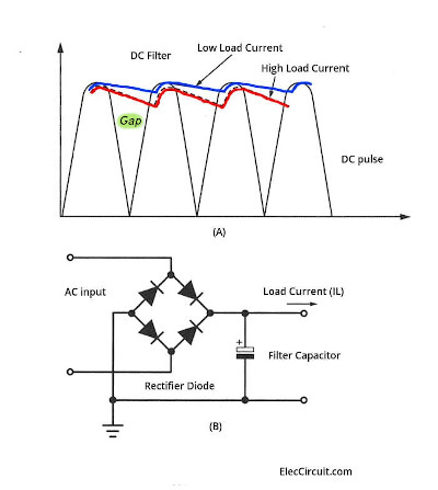 Effect of DC pulse filtering of load