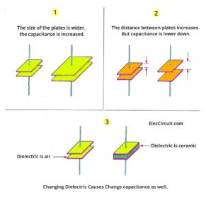 Factors affecting capacitance