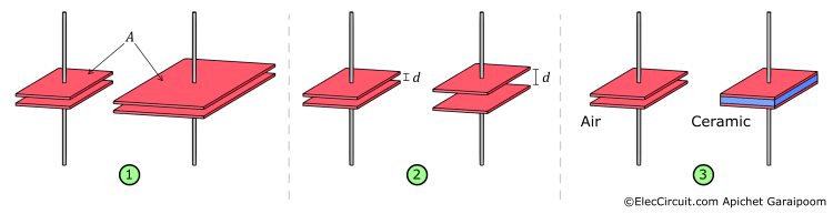 Factors affecting capacitance