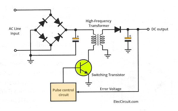 Flyback Switching Regulator works block diagram