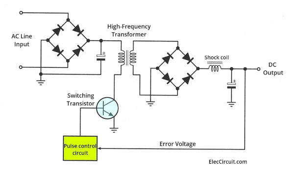 Forwards switching regulator circuit