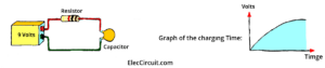 Resistor help capacitor charging learning