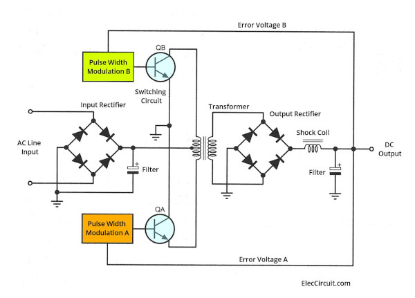 Push-pull switching power supply block diagram