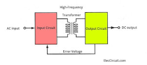 RF transformers coupling between input output