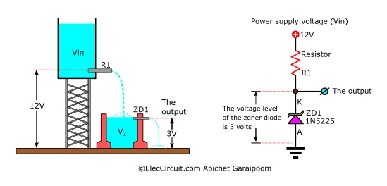 Zener Diode Practical Comparison
