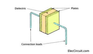 basic structure of capacitor