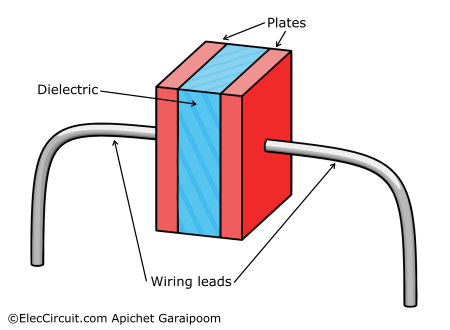 basic structure of capacitor