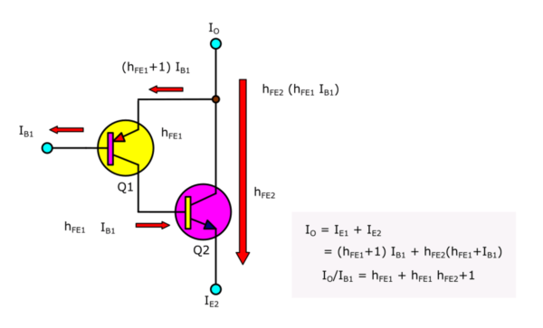 Basic Darlington transistor