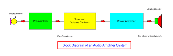 Audio Amplifier System