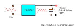 Power supply filter