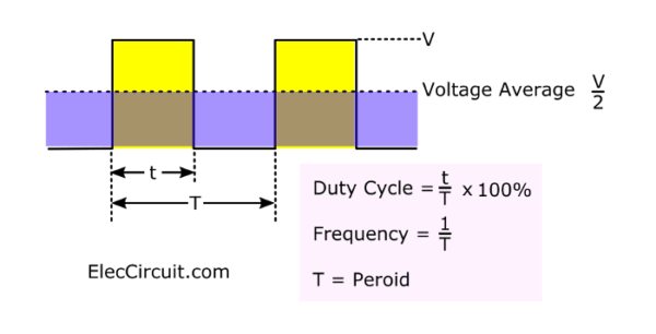 The average voltage of pulse