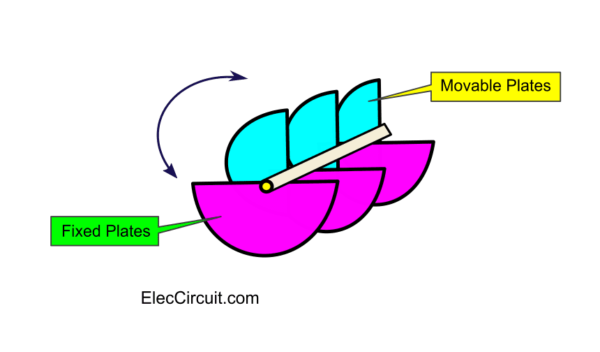 What Is Capacitor Principle Working Types And How It Works Eleccircuit What Is Capacitor Principle Working Types And How It Works Eleccircuit