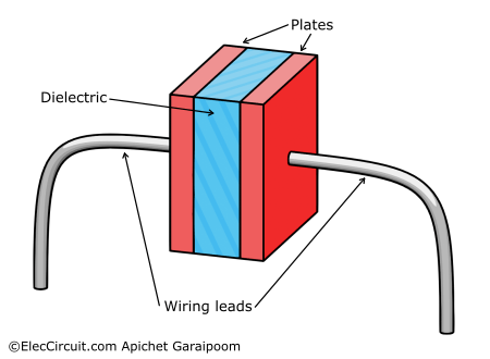 Basic structure of capacitor