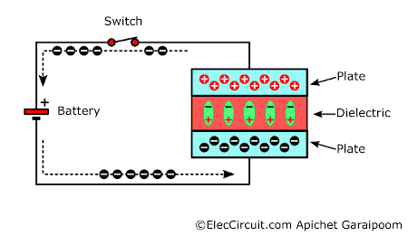 Capacitor Charging Diagram