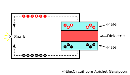 Capacitor discharging diagram