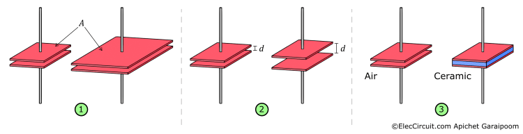 factor affects of capacitance