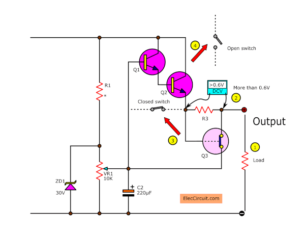 overload protection section