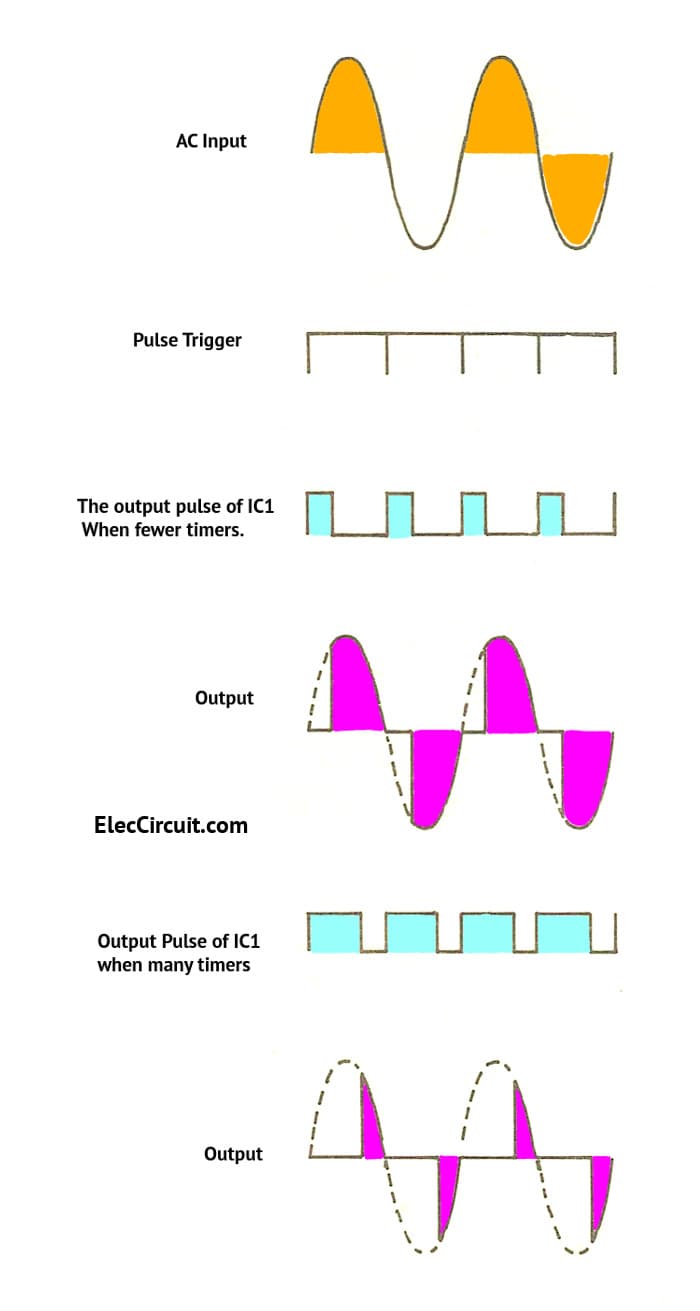 timer pulse dimmer graph