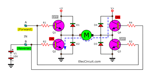 Apply Reverse motor using H-Bridge control