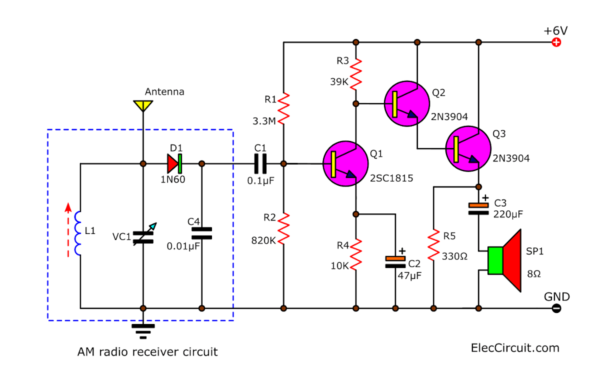 AM radio receiver with 3 transistor amplifier circuit