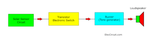 Block Diagram of Light detector alarm circuit