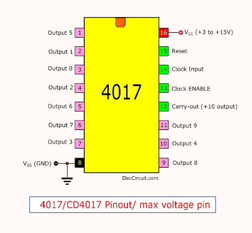 CD4017 pinout