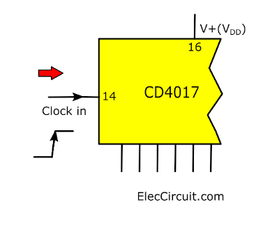 Clock input pin