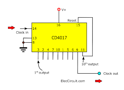 Divide by 9 circuit CD4017