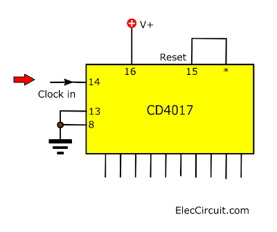 Divide by N circuit CD4017