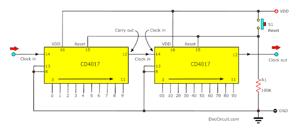 How to Cascade the 4017 counter