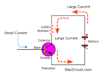 The NPN transistor in a simple circuit