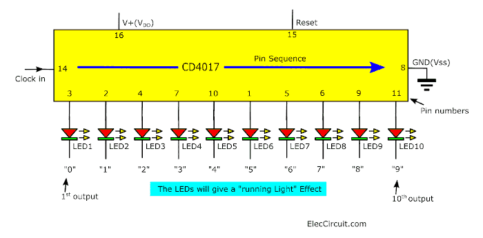 output of CD4017