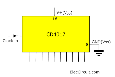 Power supply pins CD4017