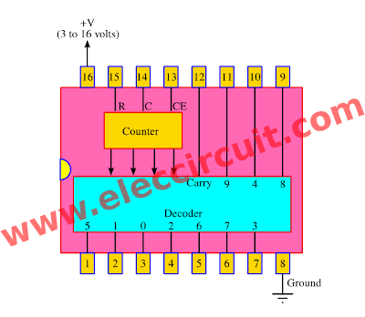 Inside CD4017 Datasheet