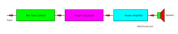 Connecting the graphic equalizer to the audio amplifier system