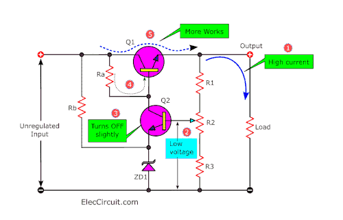 When-output-more-current-up